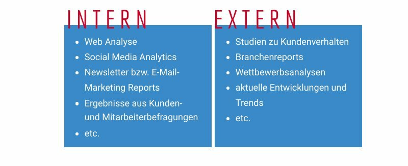 Datenquellen für die Customer Journey – intern: Web-Analyse, Social Media Analytics, Newsletter- und E-Mail-Marketing-Reports, Kunden- und Mitarbeiterbefragungen; extern: Studien zum Kundenverhalten, Branchenreports, Wettbewerbsanalysen, aktuelle Trends